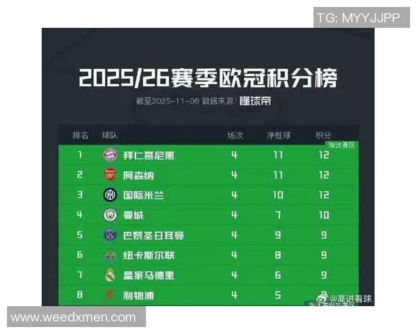 欧冠历史夺冠统计：西班牙独占鳌头英法球队紧追其后